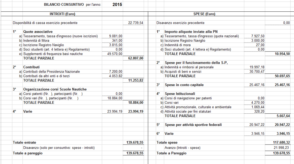 bilancio2015